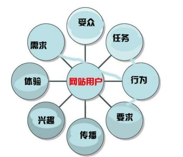 打破常規(guī) 網(wǎng)站運(yùn)營(yíng)如何告別千篇一律的設(shè)計(jì)方式